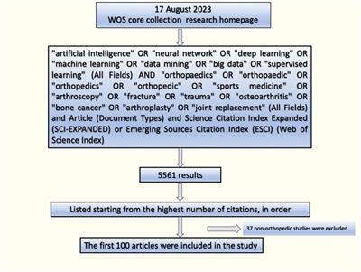 The 100 most cited articles in artificial intelligence related to orthopedics